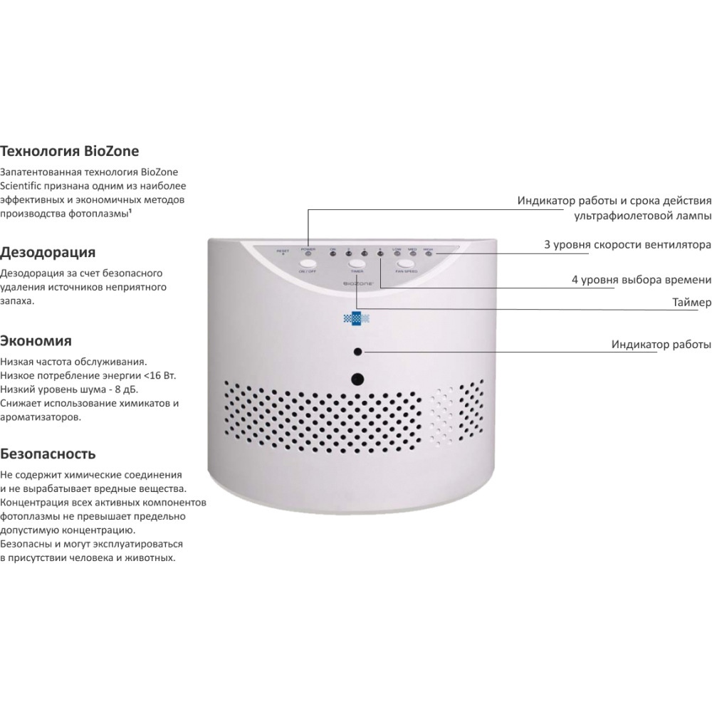 Обеззараживатель (очиститель) BioZone PR 20